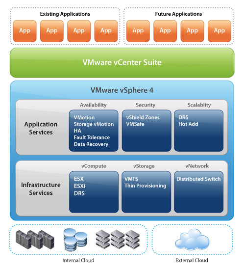 VMware vSphere 4.1 Update 1 [ENG][2011]