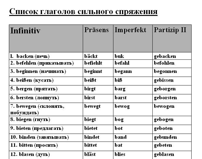 Списки Неправильных Глаголов В Немецком Языке